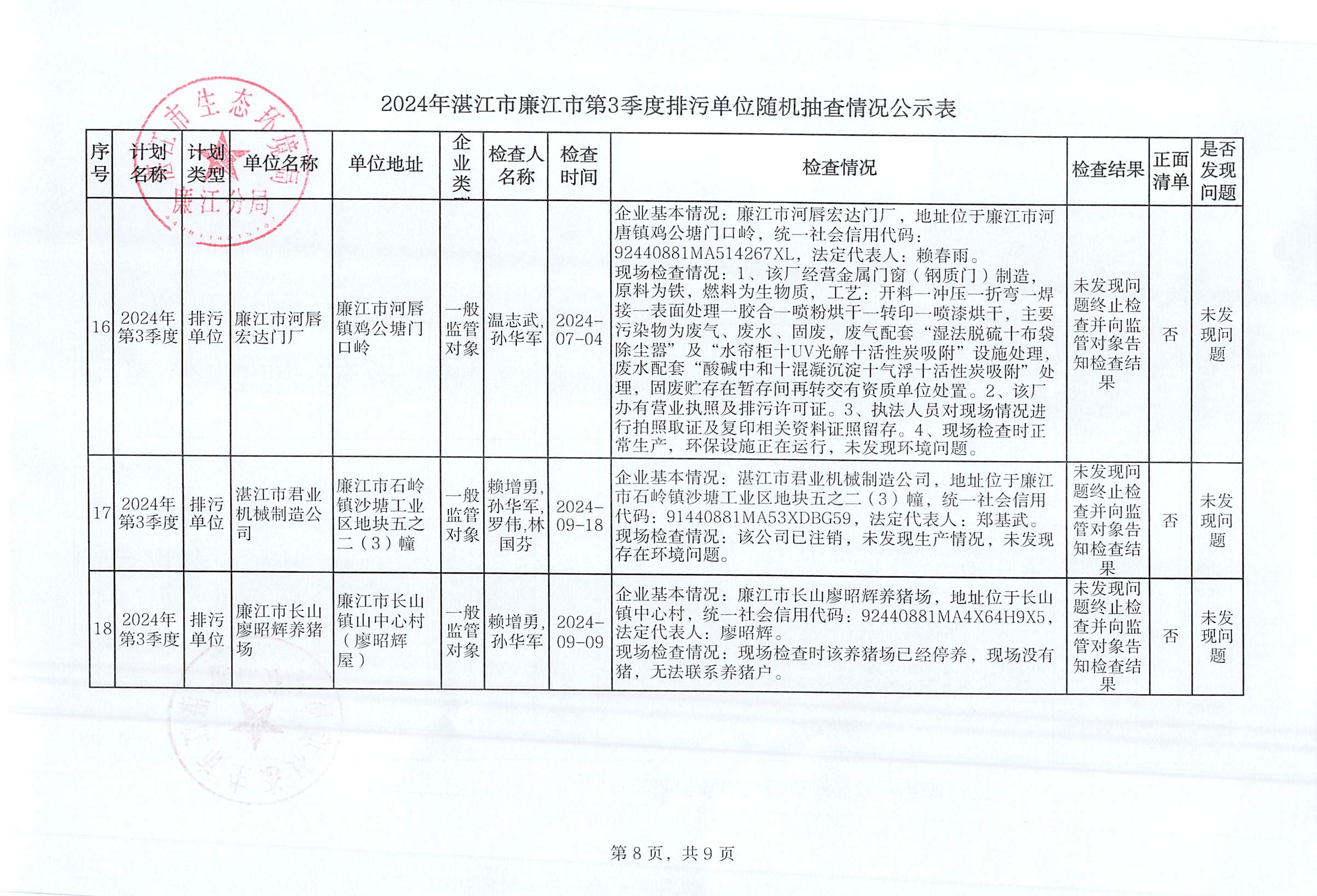 2024年湛江市廉江市第3季度排污单位随机抽查情况公示表_007.jpg