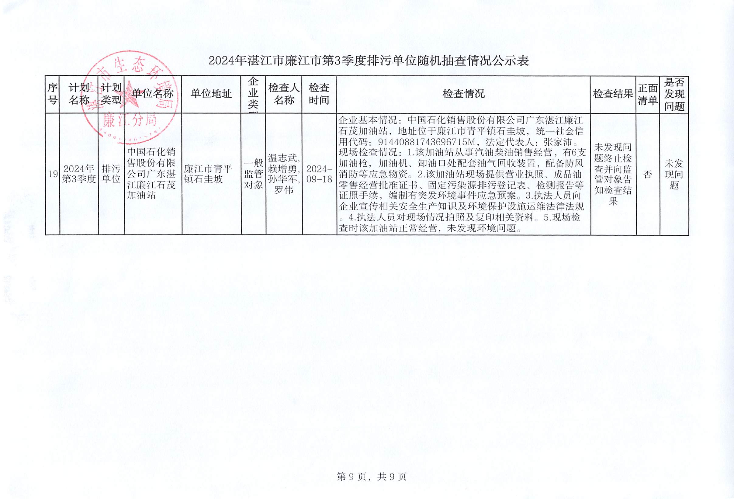 2024年湛江市廉江市第3季度排污单位随机抽查情况公示表_008.jpg