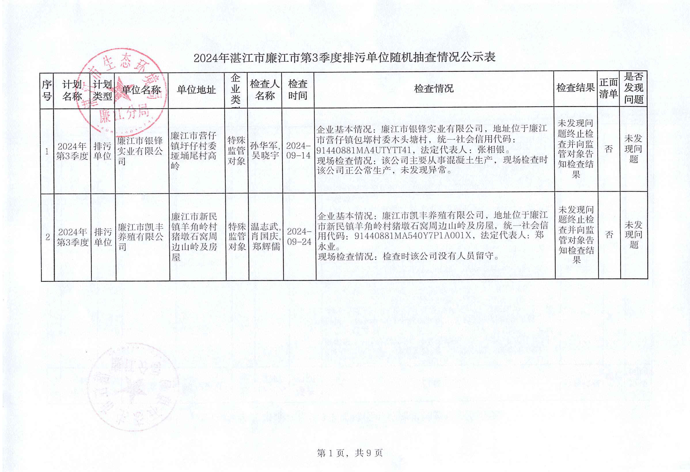 2024年湛江市廉江市第3季度排污单位随机抽查情况公示表.jpg