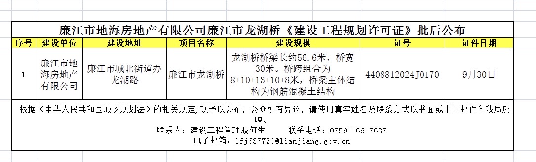廉江市地海房地产有限公司廉江市龙湖桥《建设工程规划许可证》批后公布.jpg