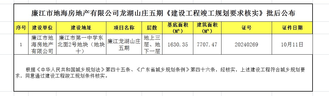 廉江市地海房地产有限公司龙湖山庄五期《建设工程竣工规划要求核实》批后公布.jpg