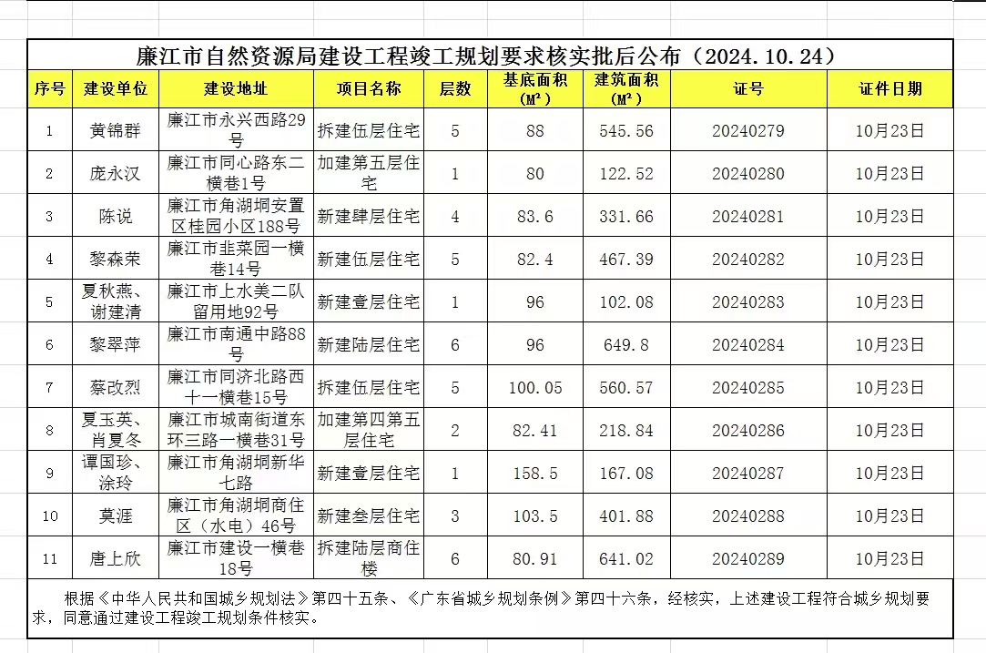 廉江市自然资源局建设工程竣工规划要求核实批后公布（2024.10.24）.jpg