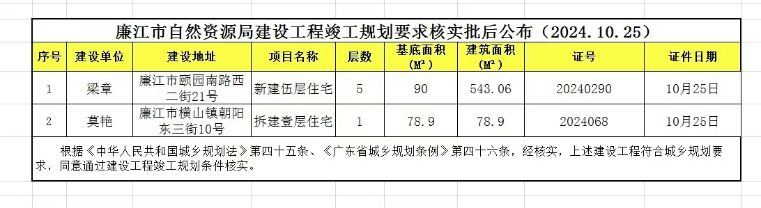 廉江市自然资源局建设工程竣工规划要求核实批后公布（2024.10.25）.jpg