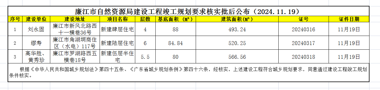 廉江市自然资源局建设工程竣工规划要求核实批后公布（2024.11.19）.png