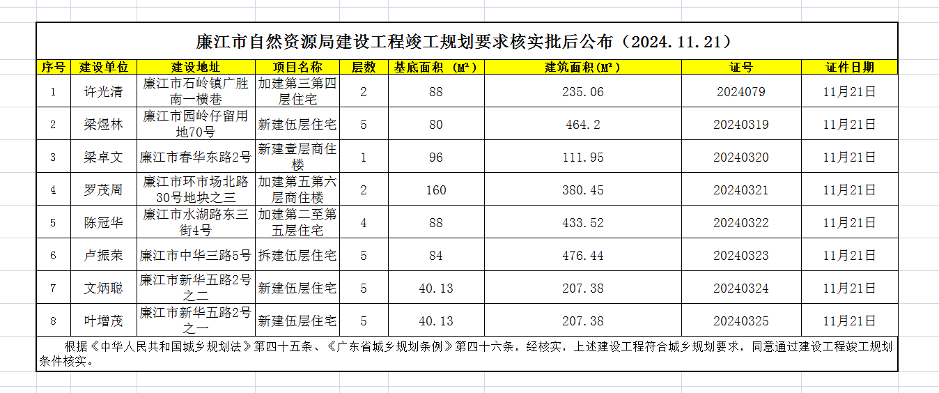 廉江市自然资源局建设工程竣工规划要求核实批后公布（2024.11.21）.png