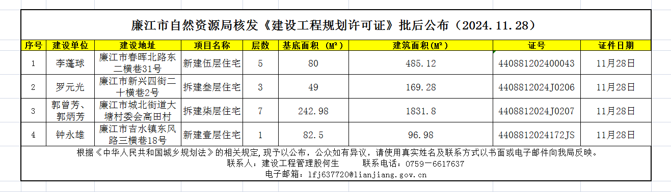 廉江市自然资源局核发《建设工程规划许可证》批后公布（2024.11.28）.png