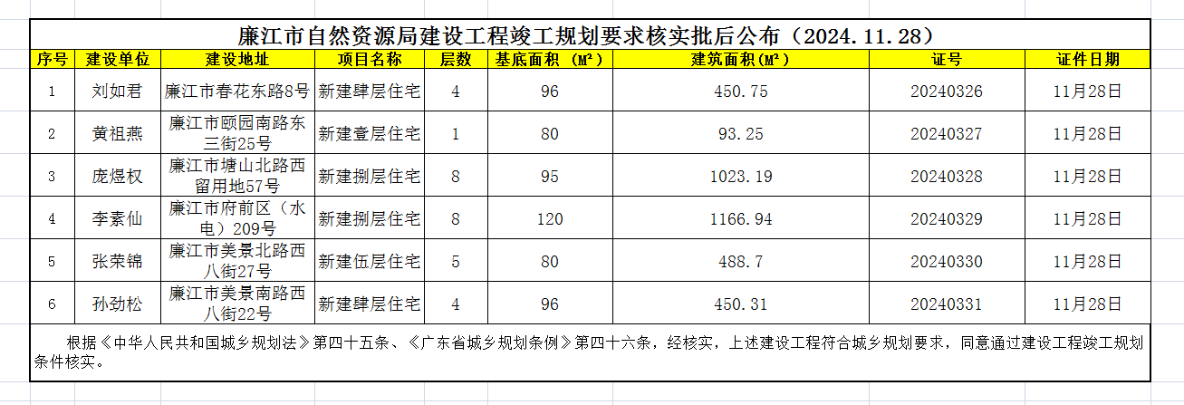 廉江市自然资源局建设工程竣工规划要求核实批后公布（2024.11.28）.png