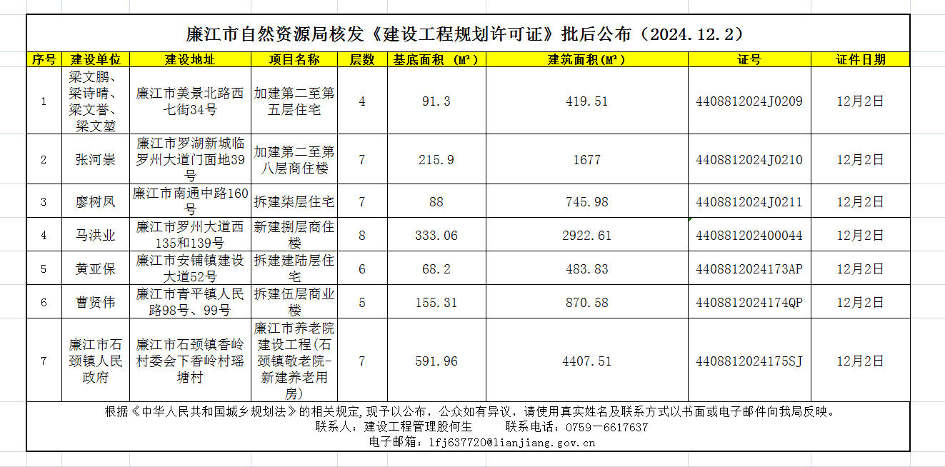 廉江市自然资源局核发《建设工程规划许可证》批后公布（2024.12.2）.png