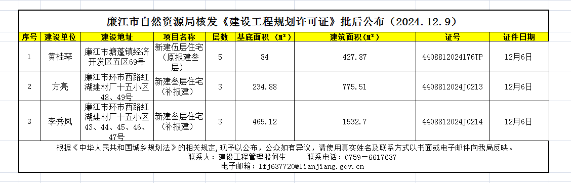 廉江市自然资源局核发《建设工程规划许可证》批后公布（2024.12.9）.png