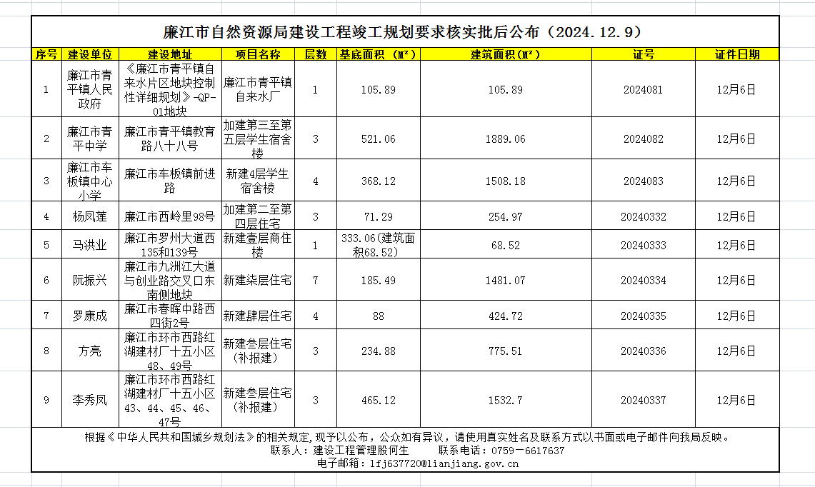 廉江市自然资源局建设工程竣工规划要求核实批后公布（2024.12.9）.png