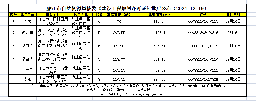 廉江市自然资源局核发《建设工程规划许可证》批后公布（2024.12.19）.png