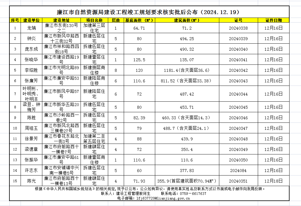 廉江市自然资源局建设工程竣工规划要求核实批后公布（2024.12.19）.png