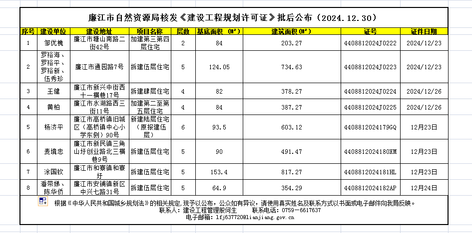 廉江市自然资源局核发《建设工程规划许可证》批后公布（2024.12.30）.png