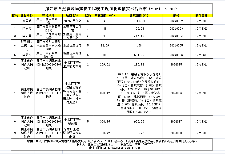 廉江市自然资源局建设工程竣工规划要求核实批后公布（2024.12.30）.png