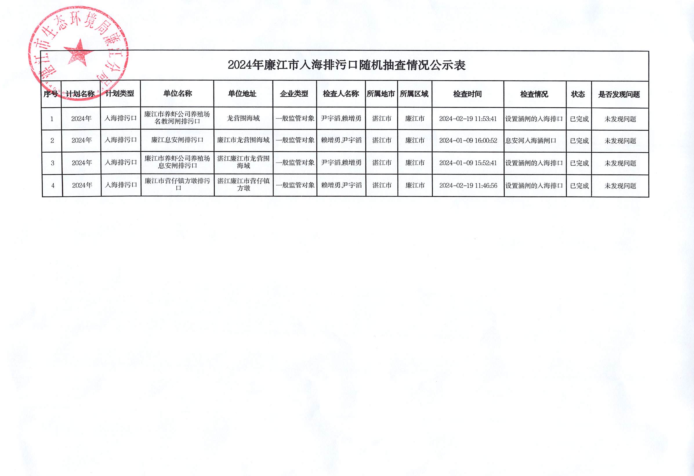 2024年廉江市入海排污口随机抽查情况公示表.jpg