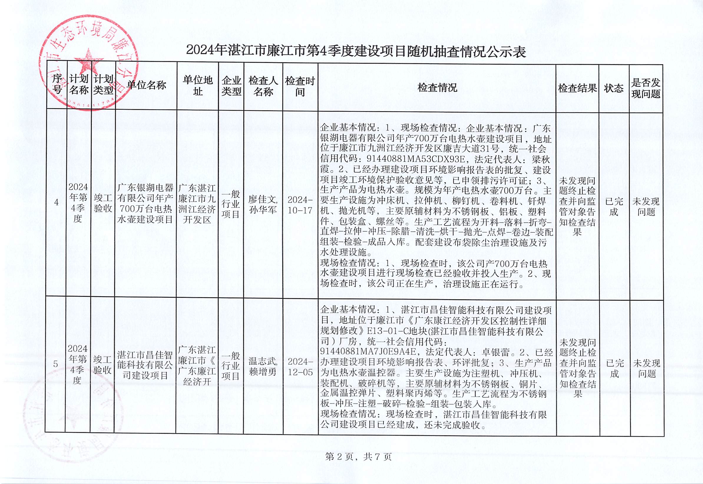 2024年湛江市廉江市第4季度建设项目随机抽查情况公示表_001.jpg
