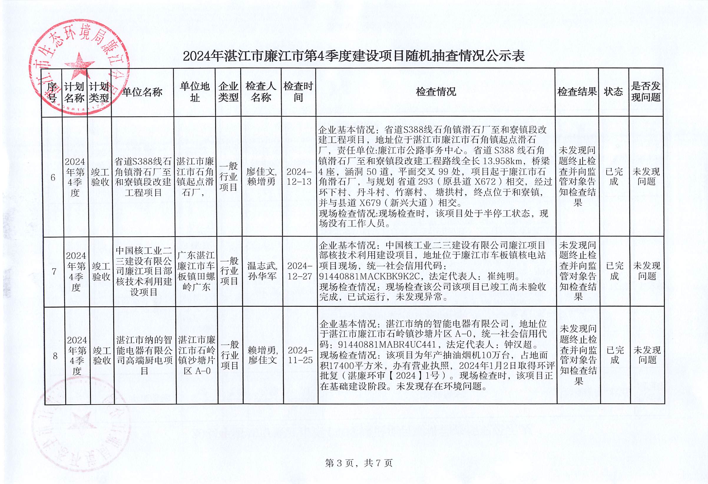 2024年湛江市廉江市第4季度建设项目随机抽查情况公示表_002.jpg