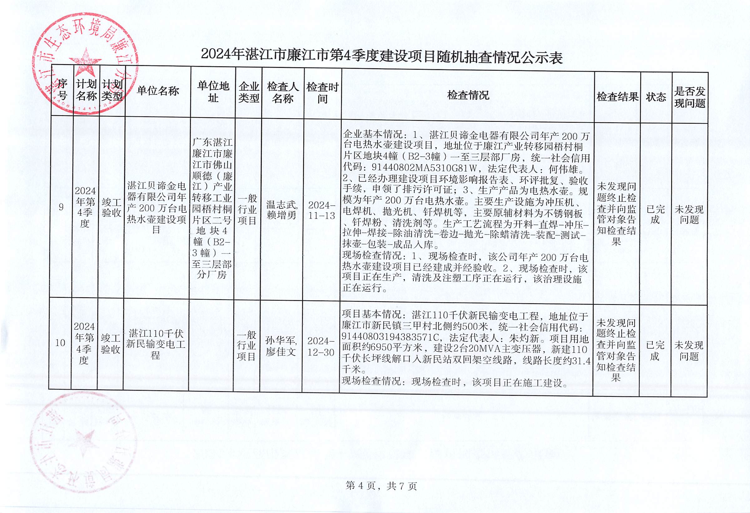 2024年湛江市廉江市第4季度建设项目随机抽查情况公示表_003.jpg