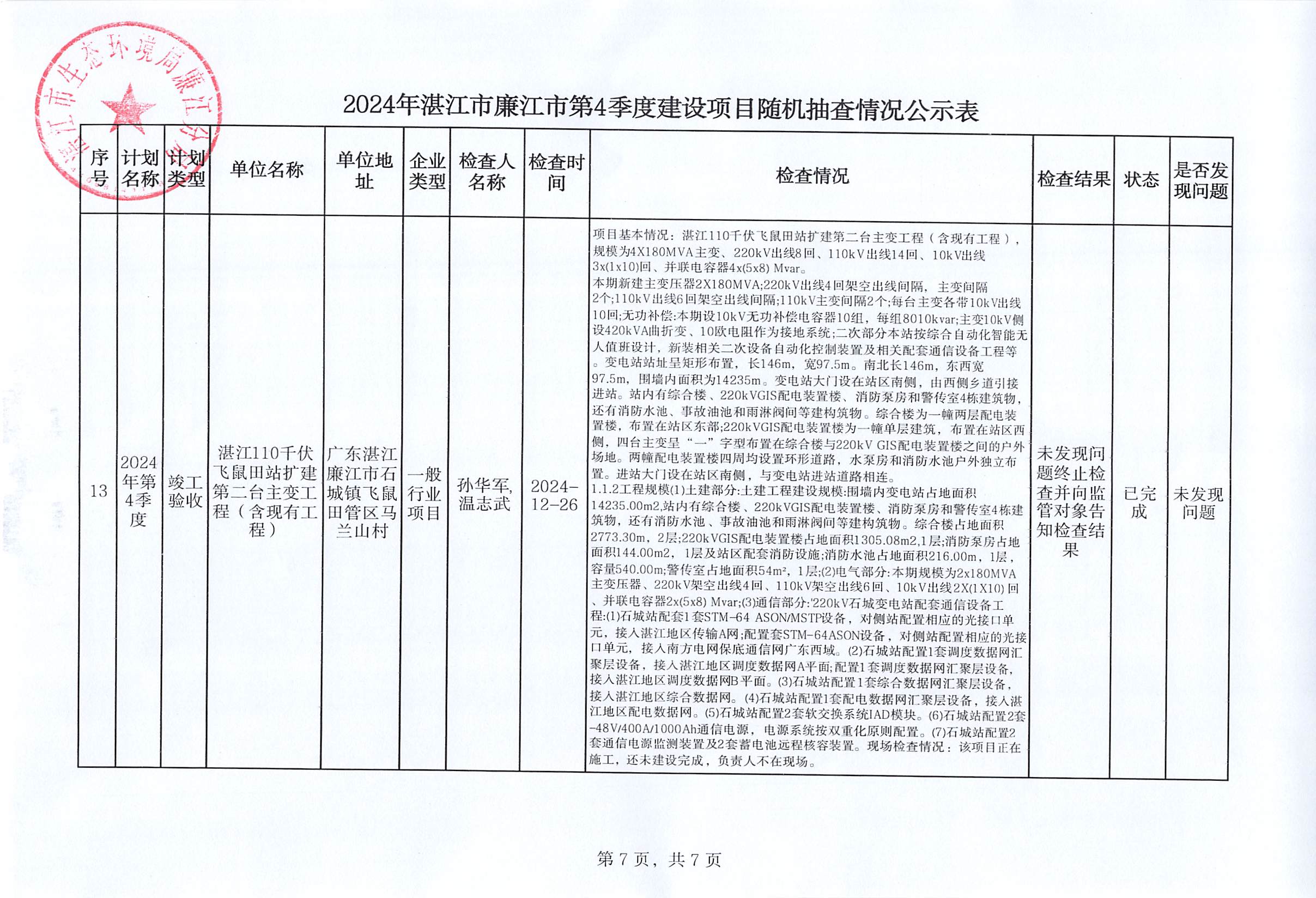2024年湛江市廉江市第4季度建设项目随机抽查情况公示表_006.jpg