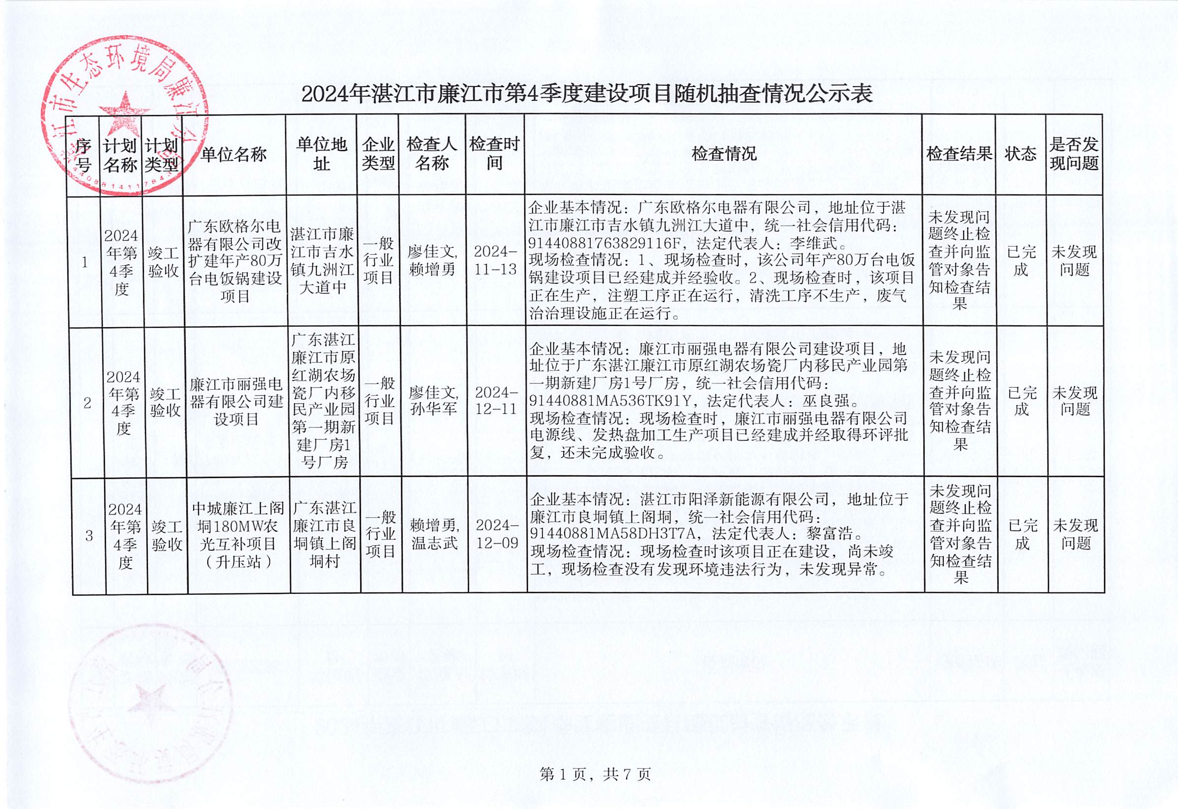 2024年湛江市廉江市第4季度建设项目随机抽查情况公示表.jpg