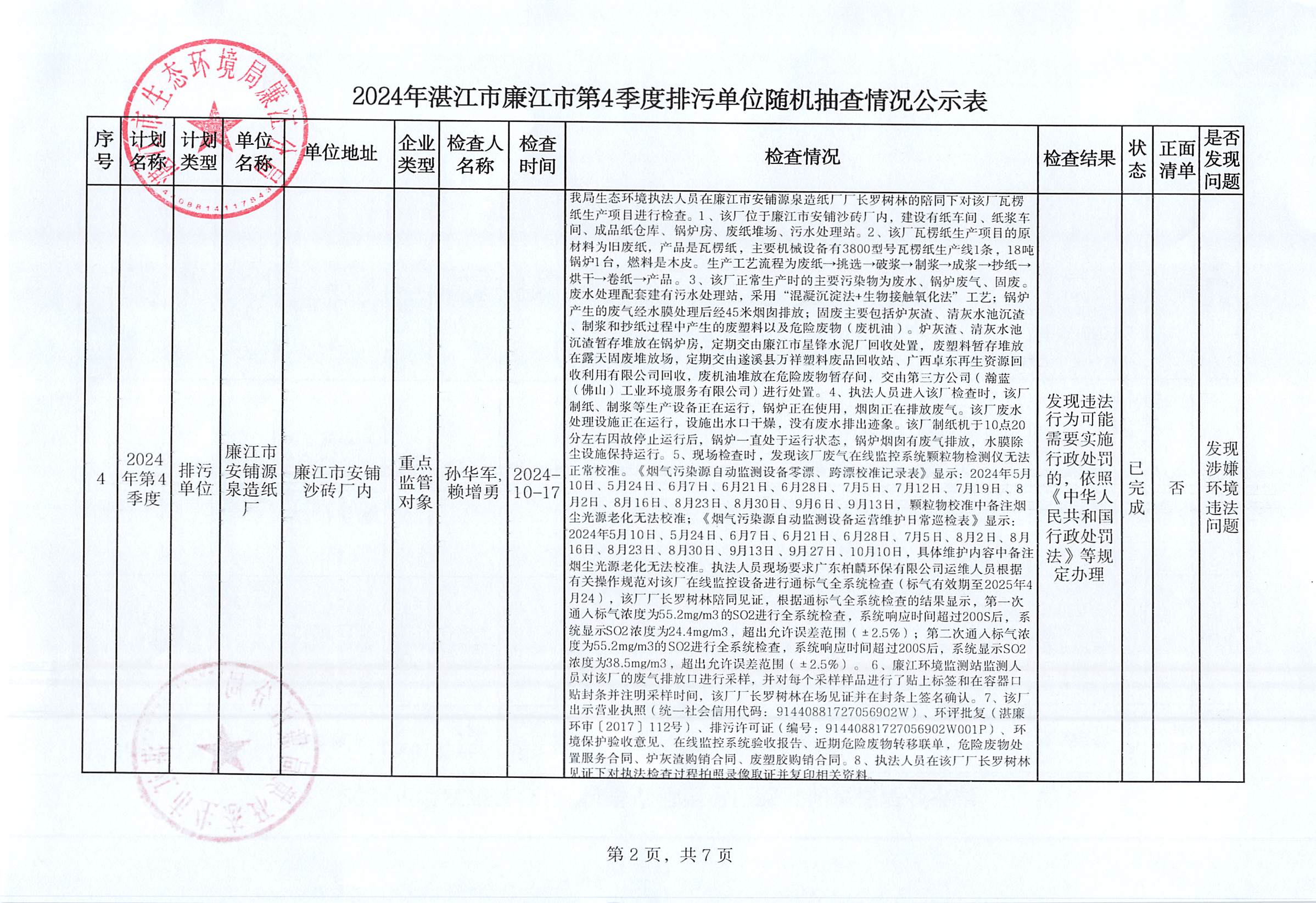 2024年湛江市廉江市第4季度排污单位随机抽查情况公示表_001.jpg