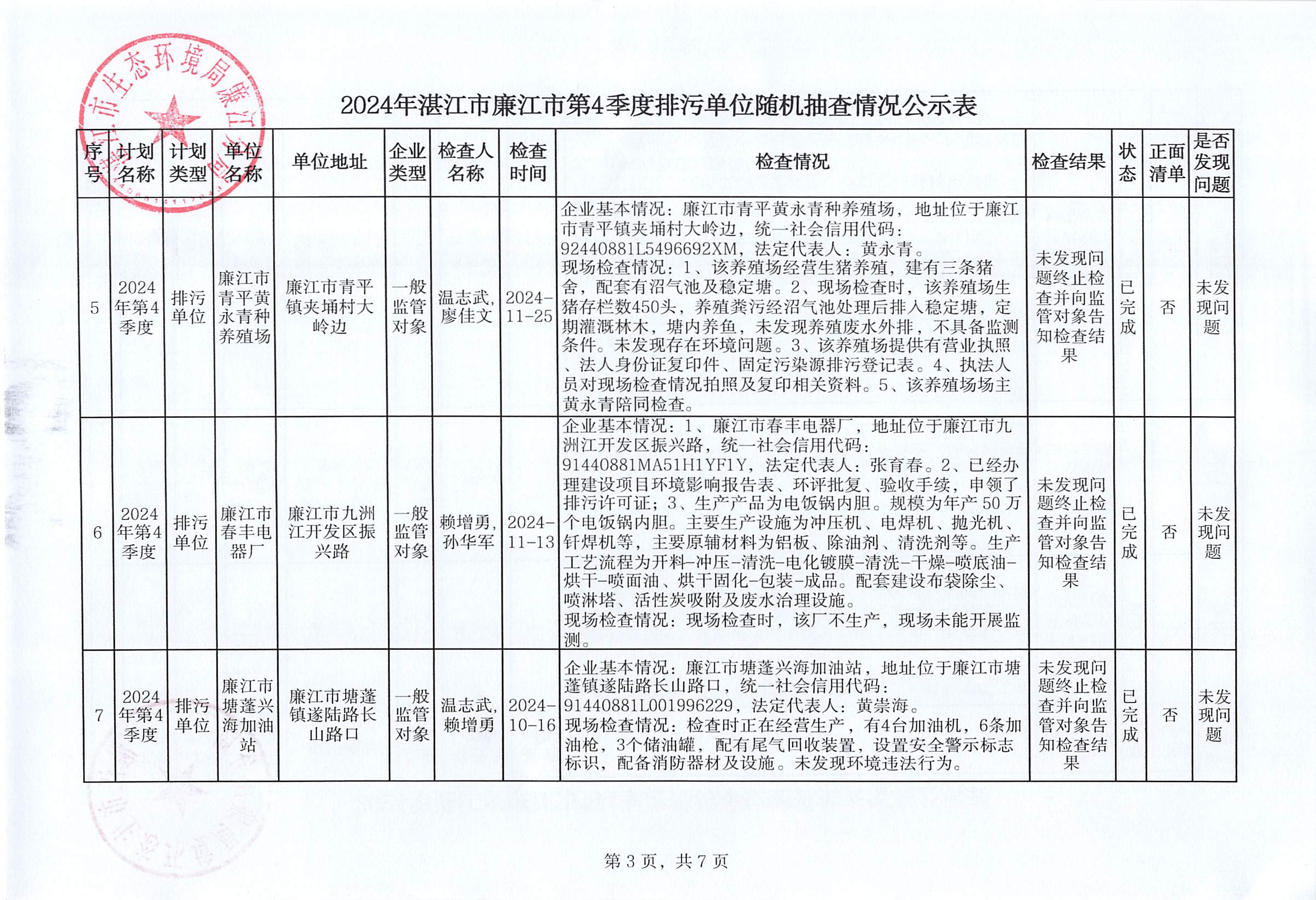 2024年湛江市廉江市第4季度排污单位随机抽查情况公示表_002.jpg