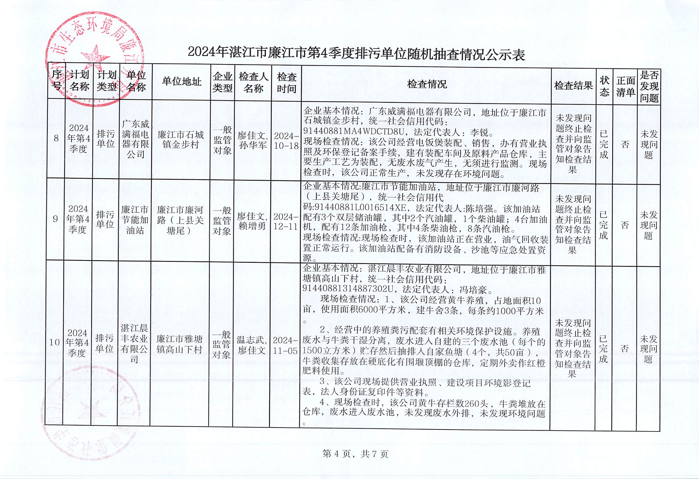 2024年湛江市廉江市第4季度排污单位随机抽查情况公示表_003.jpg