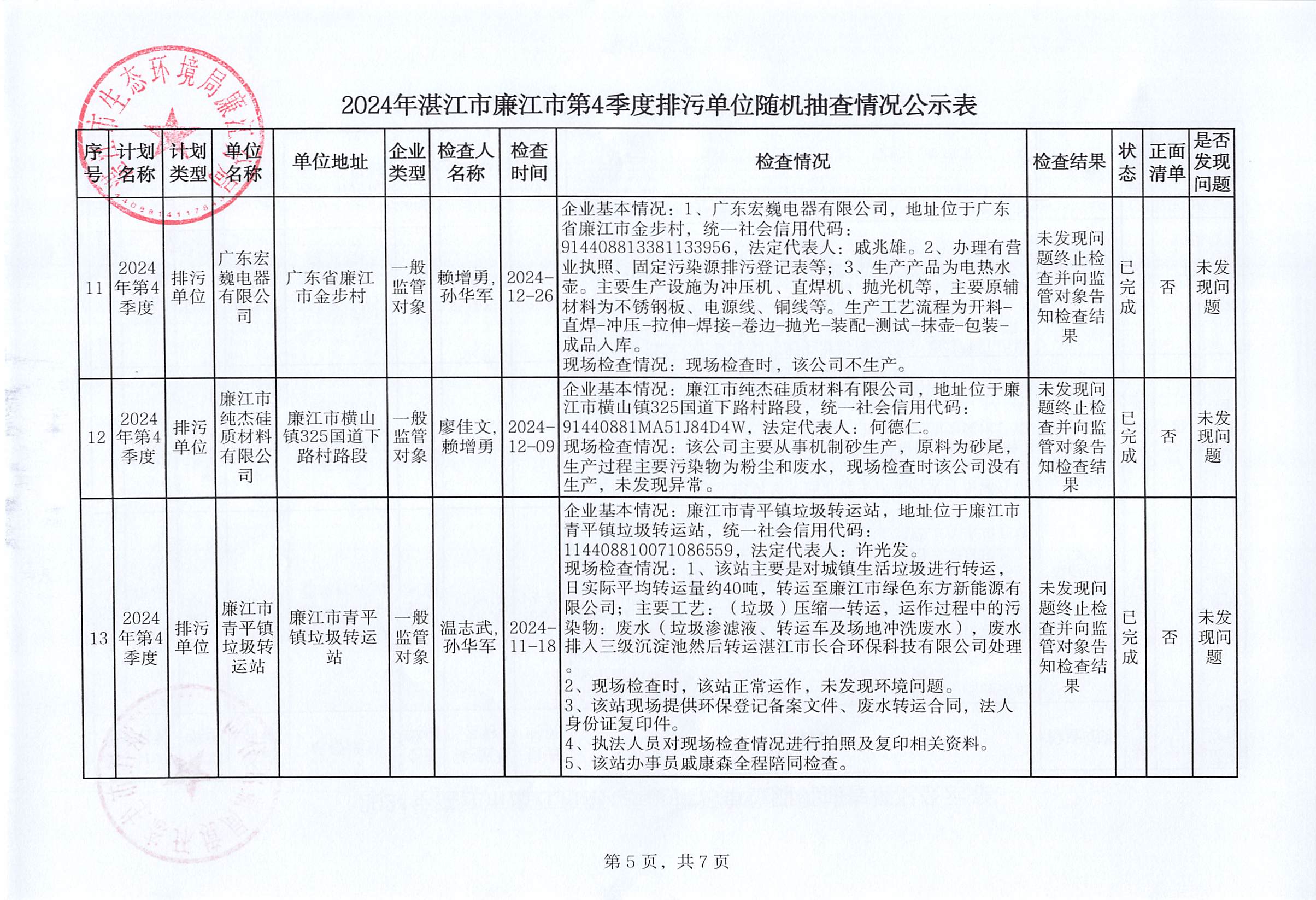 2024年湛江市廉江市第4季度排污单位随机抽查情况公示表_004.jpg