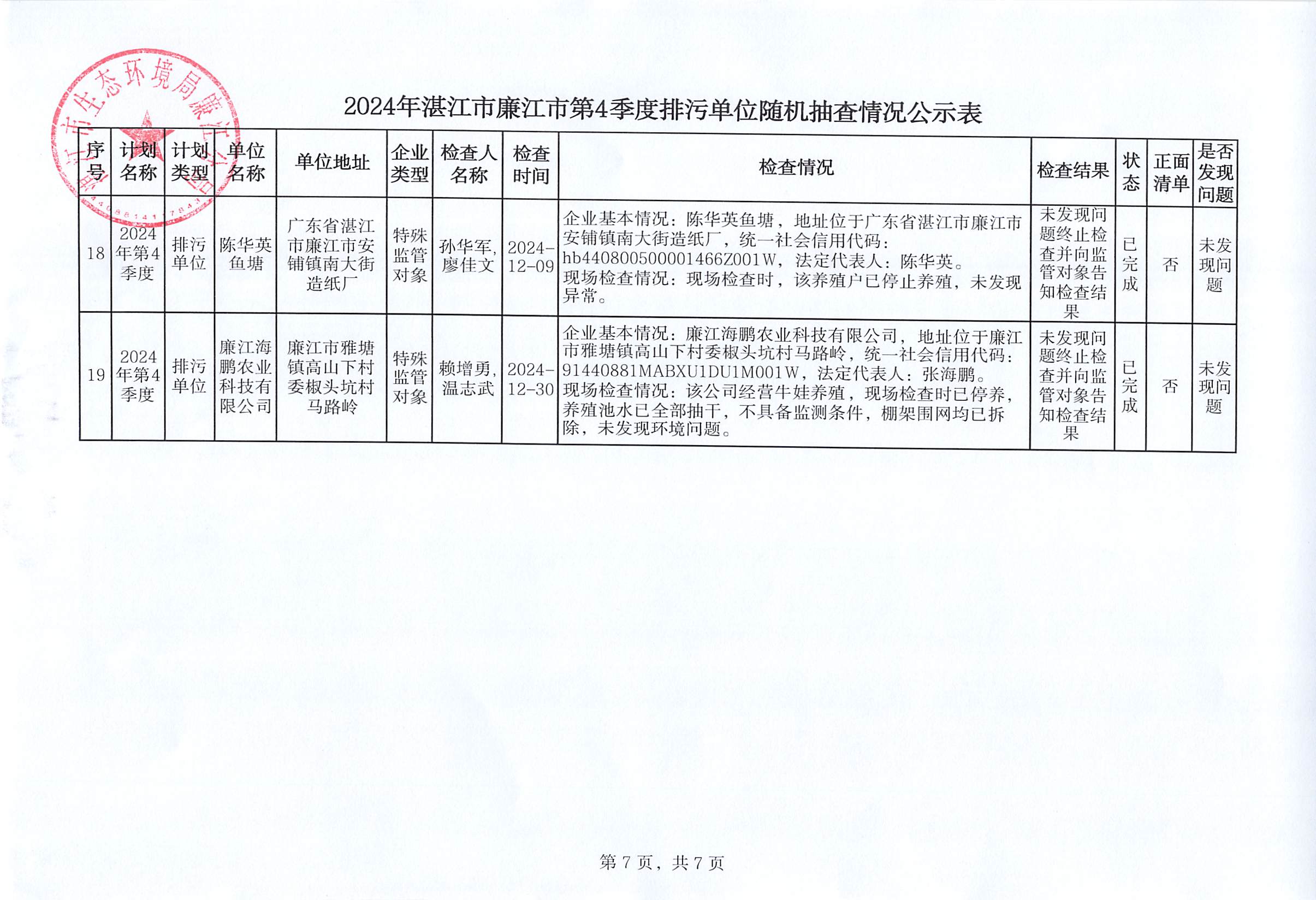 2024年湛江市廉江市第4季度排污单位随机抽查情况公示表_006.jpg