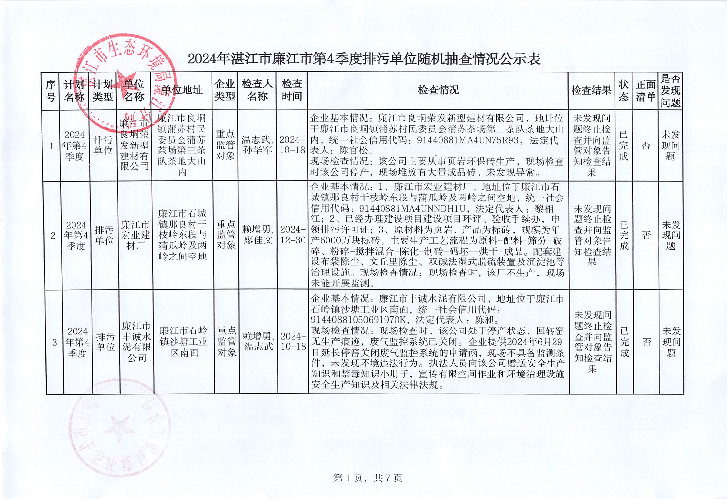 2024年湛江市廉江市第4季度排污单位随机抽查情况公示表.jpg
