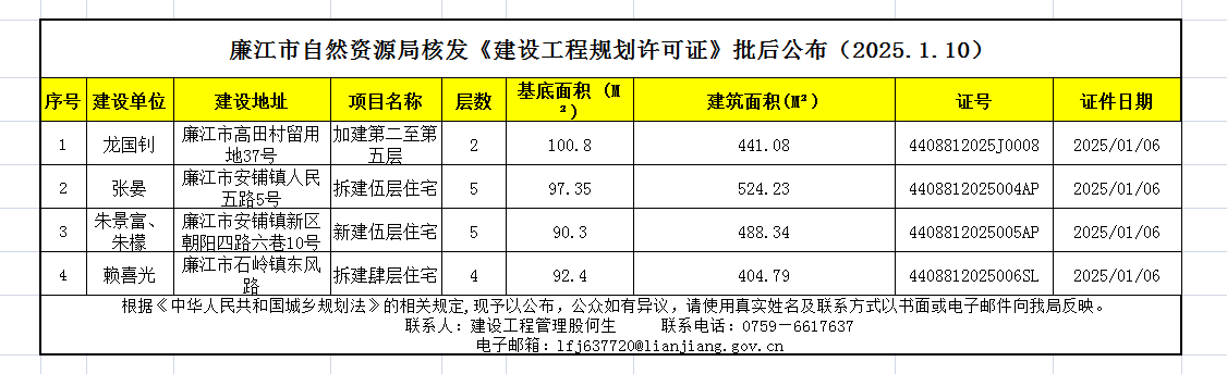 廉江市自然资源局核发《建设工程规划许可证》批后公布（2025.1.10）.png