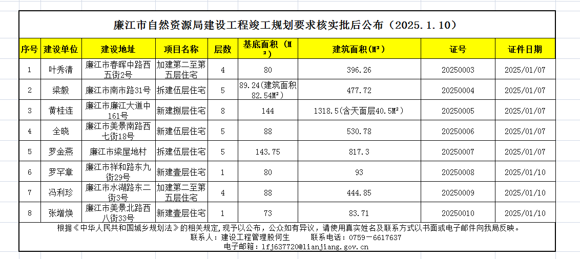 廉江市自然资源局建设工程竣工规划要求核实批后公布（2025.1.10）.png