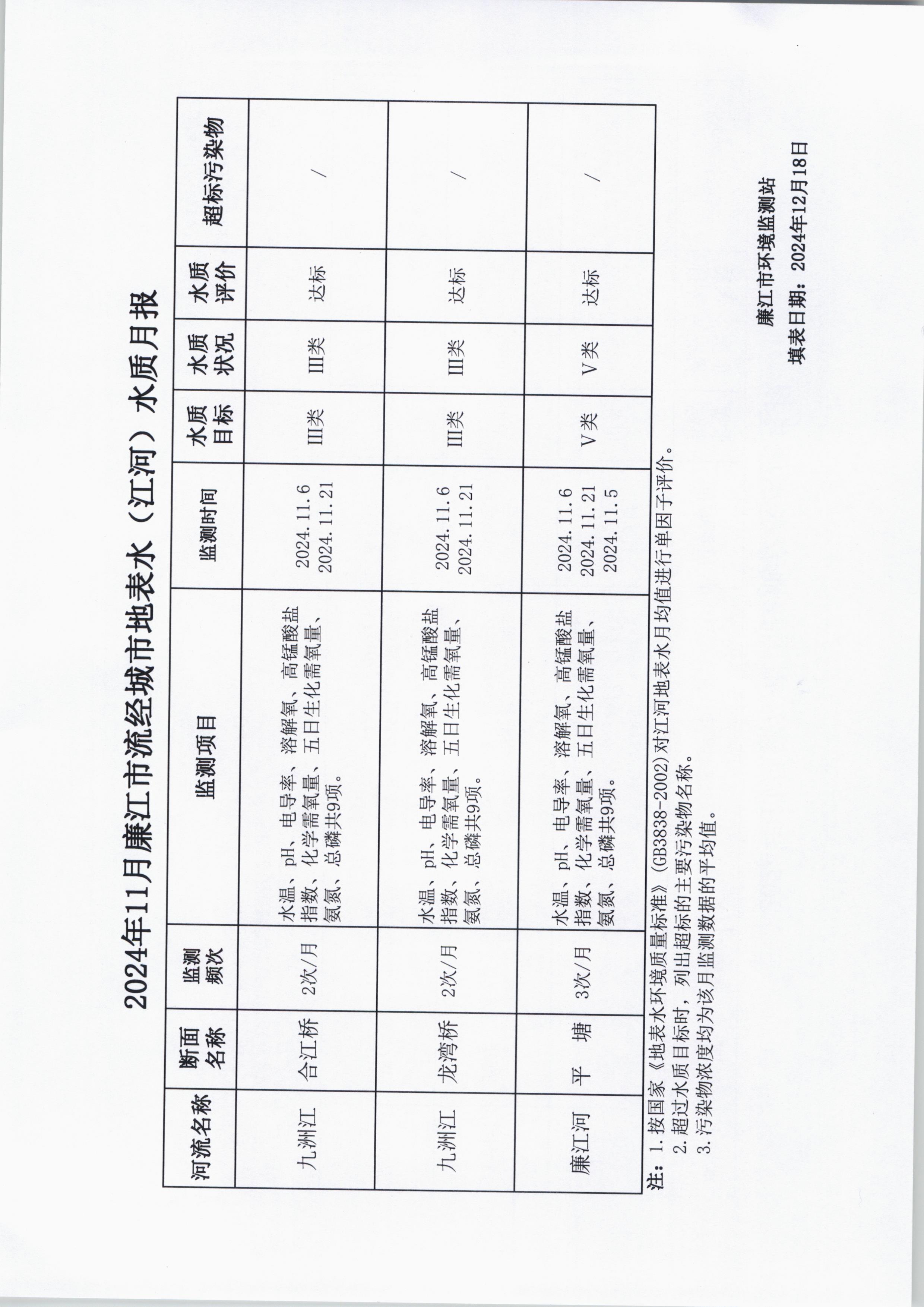 流经城市地表水.jpg