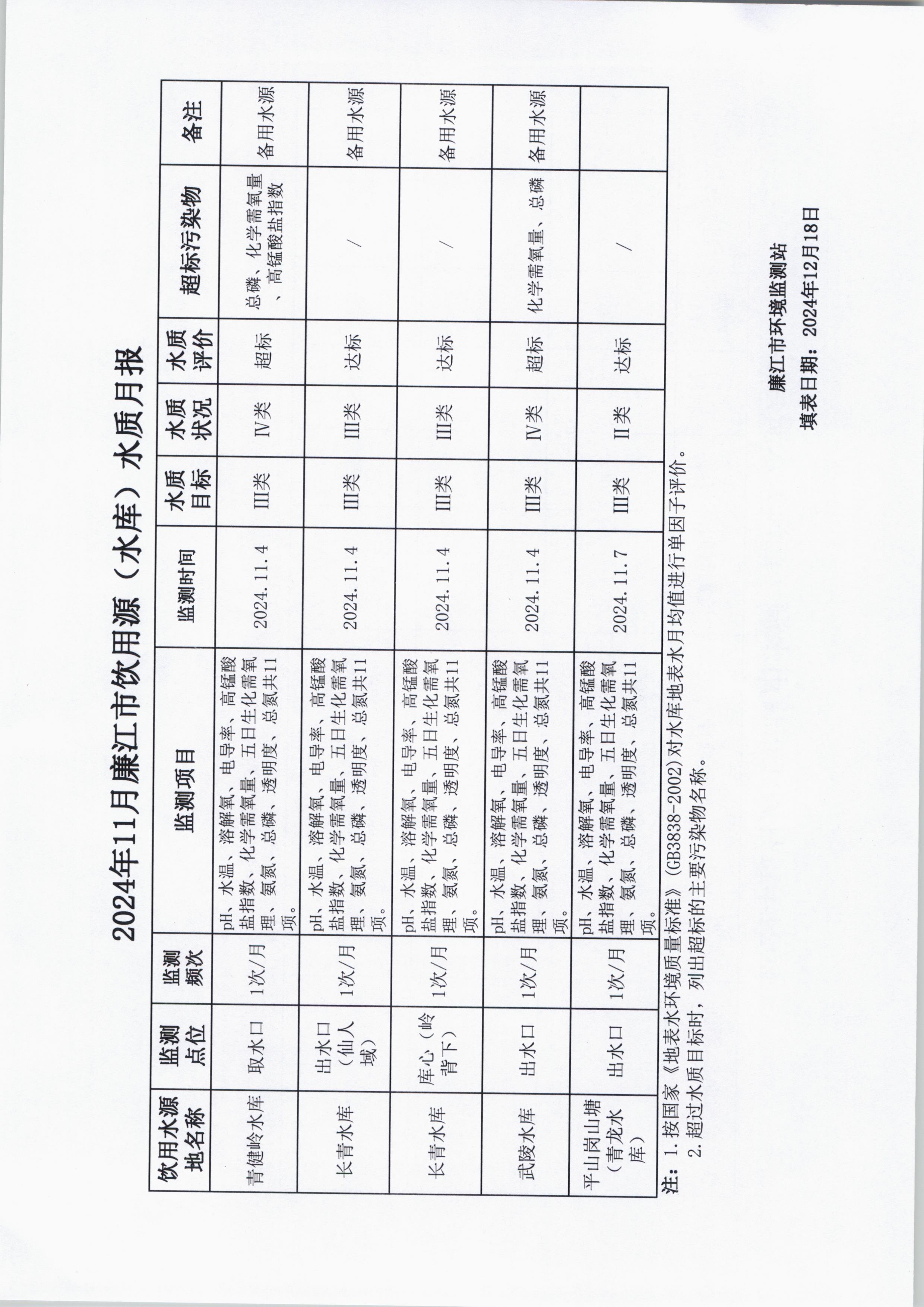 饮用源（水库）.jpg