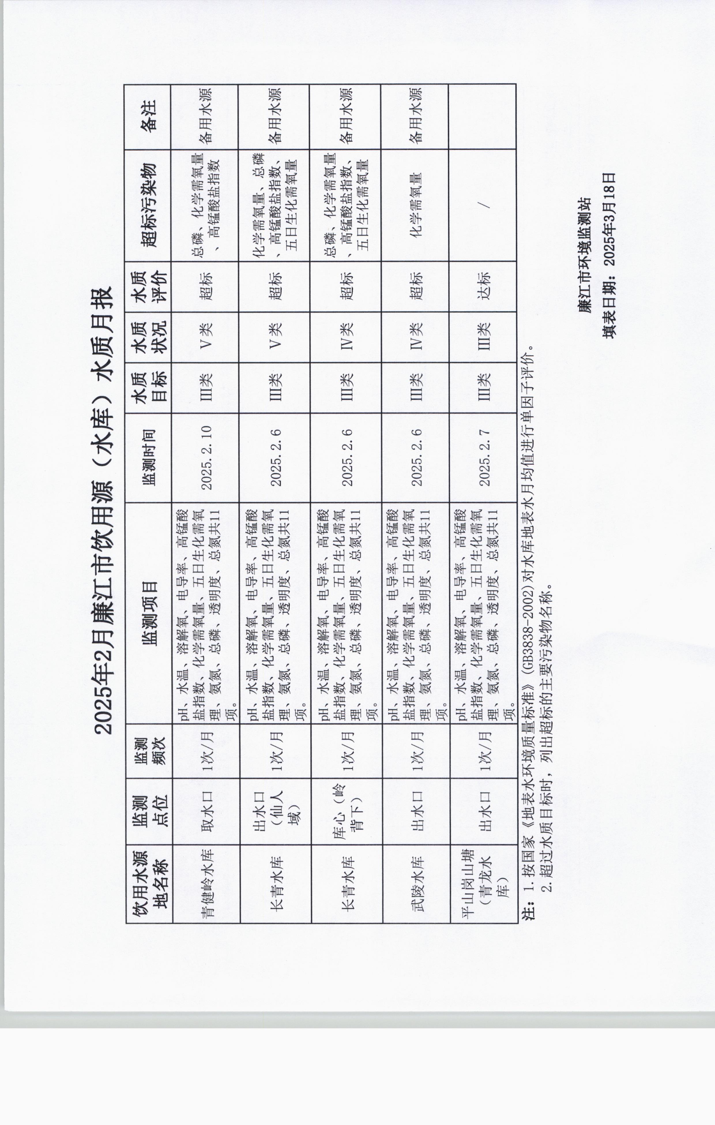 饮用（湖库）.jpg