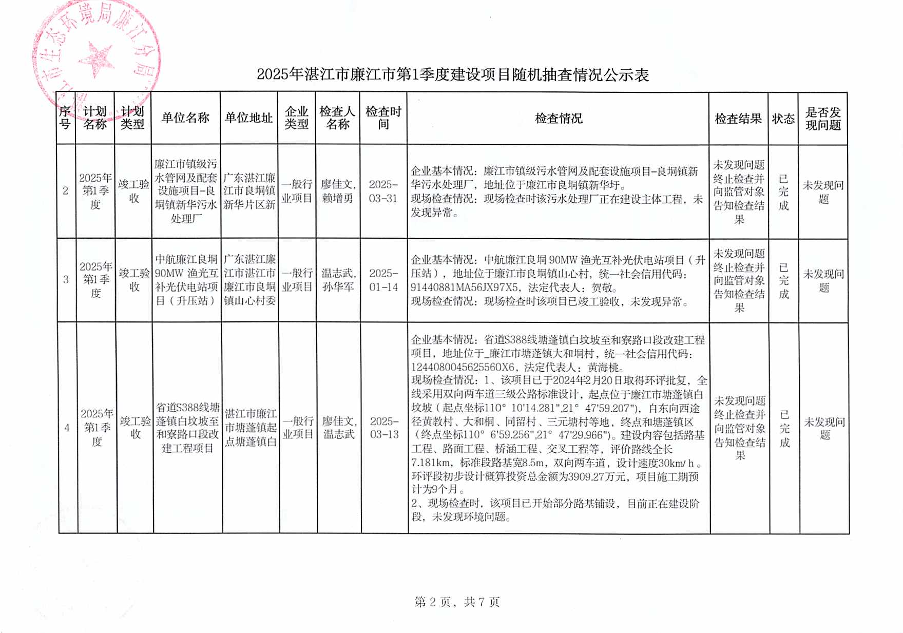 2025年廉江市第1季度建设项目双随机抽查情况公示表1.jpg