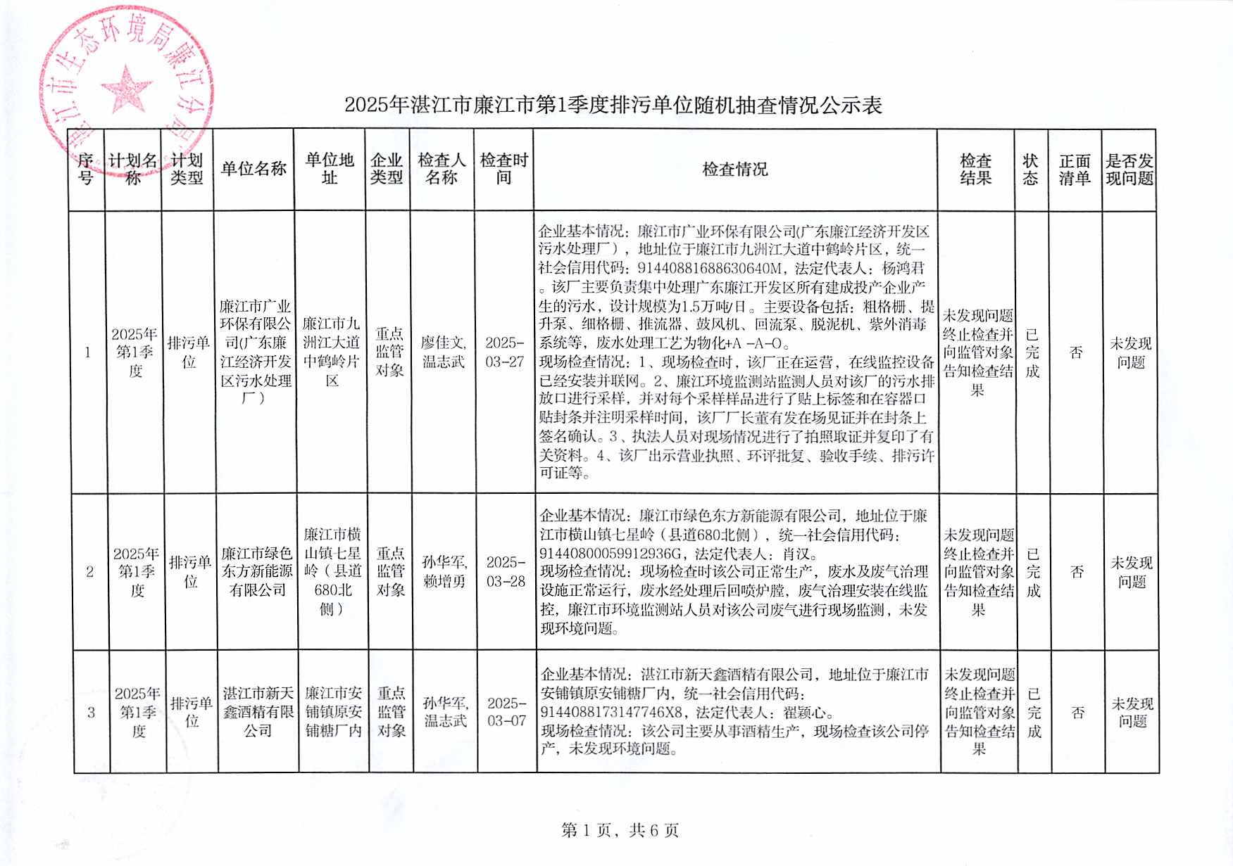 2025年湛江市廉江市第1季度排污单位随机抽查情况公示表.jpg