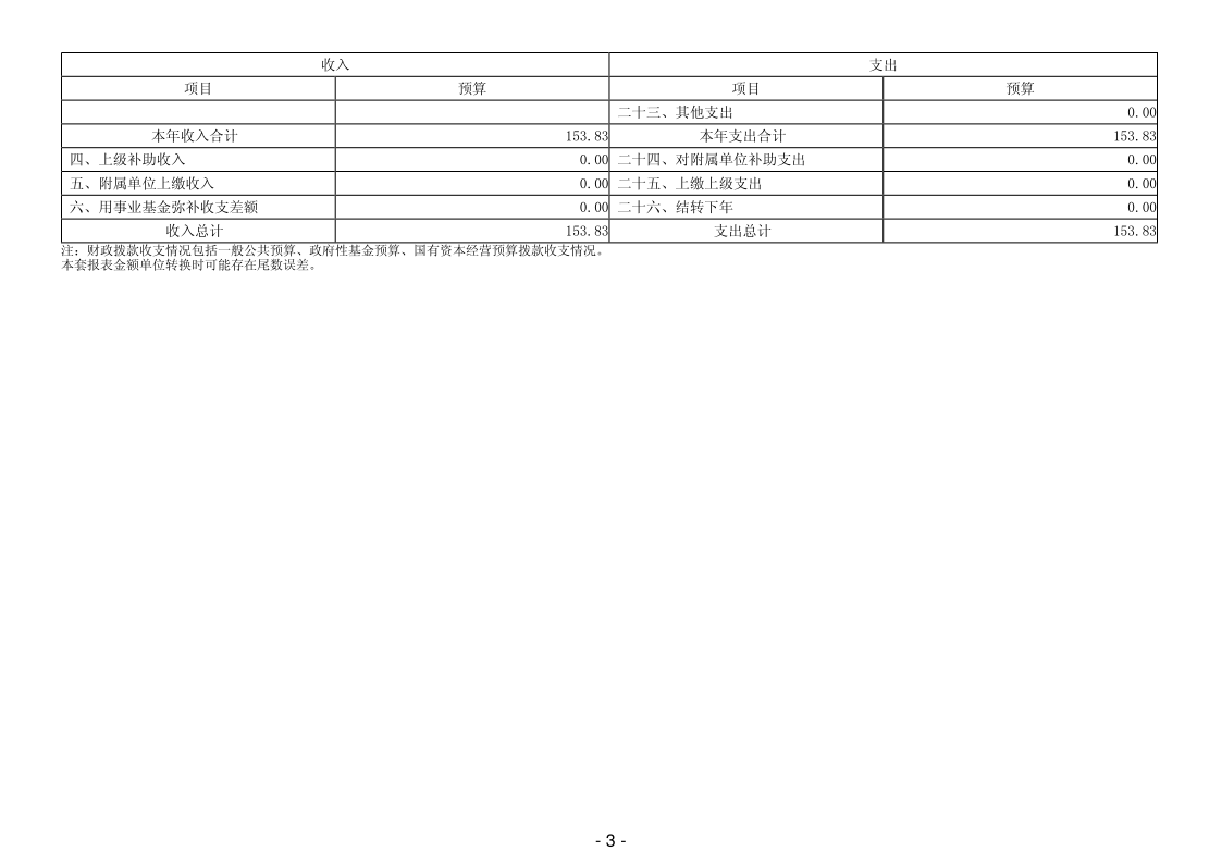 2025年廉江市和寮财政所部门预算_5.png