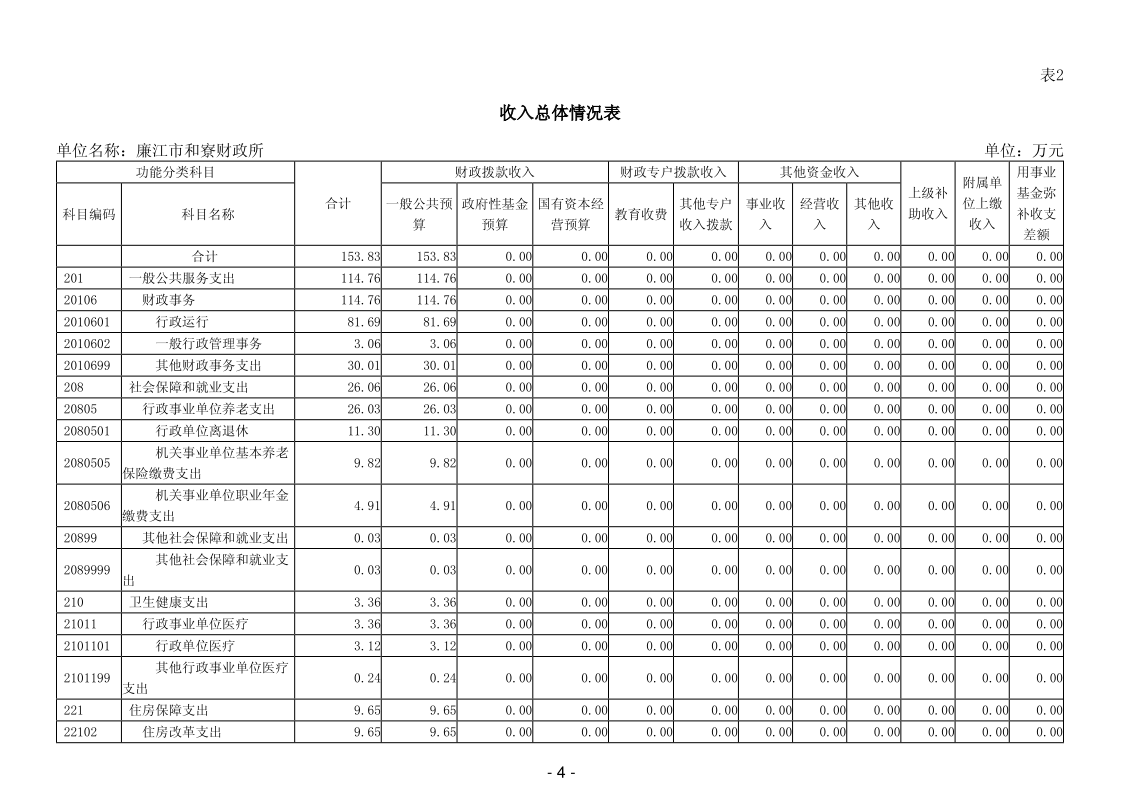 2025年廉江市和寮财政所部门预算_6.png