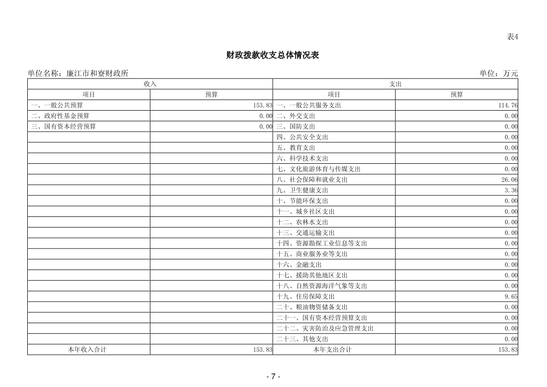 2025年廉江市和寮财政所部门预算_9.png