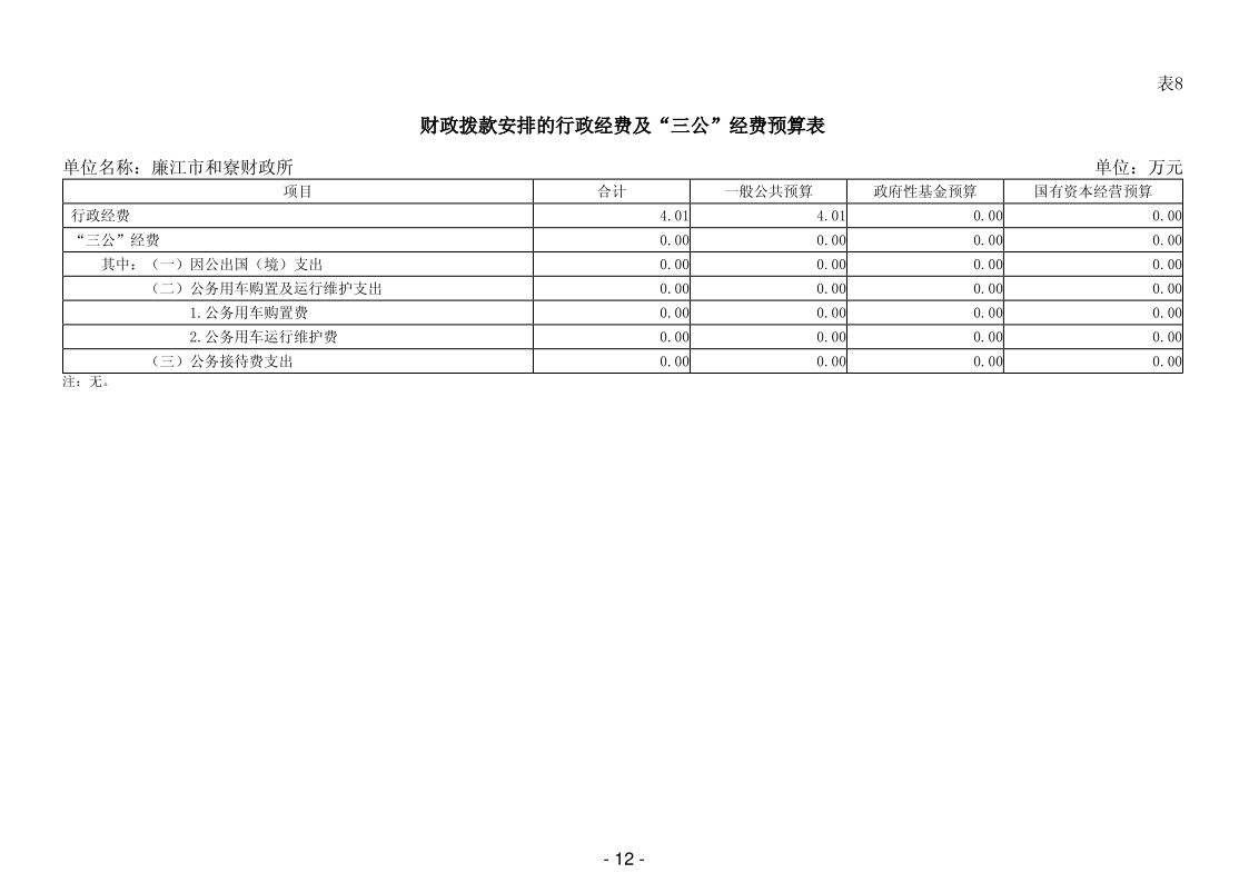 2025年廉江市和寮财政所部门预算_14.png