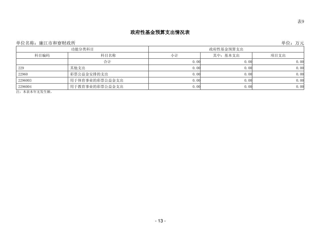 2025年廉江市和寮财政所部门预算_15.png