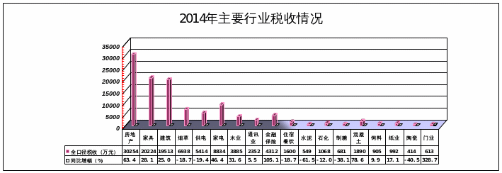 2014年预算执行情况报告和2015年预算草案(定稿）.doc_5
