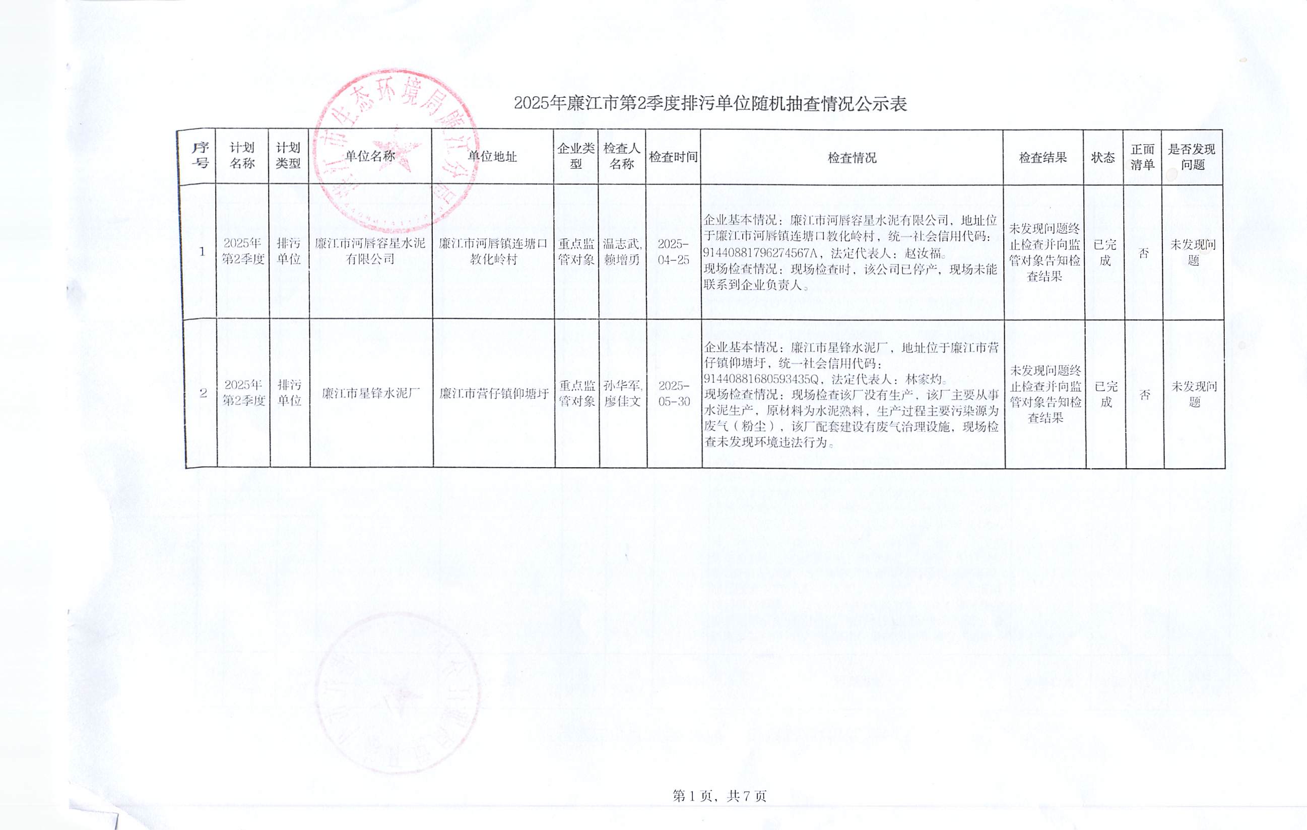 2025年廉江市第2季度排污单位随机抽查情况公示表_001.jpg