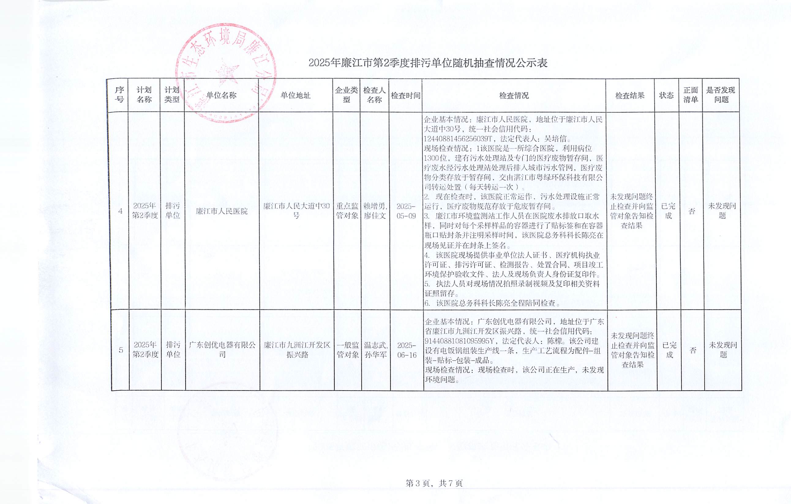 2025年廉江市第2季度排污单位随机抽查情况公示表_003.jpg
