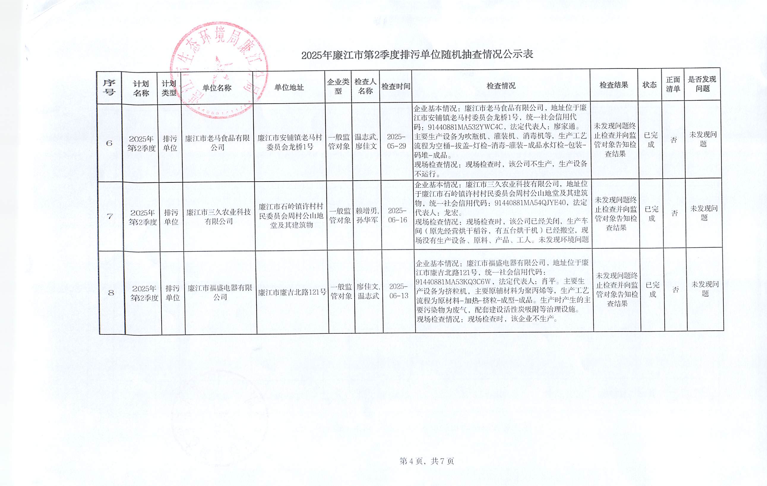 2025年廉江市第2季度排污单位随机抽查情况公示表_004.jpg