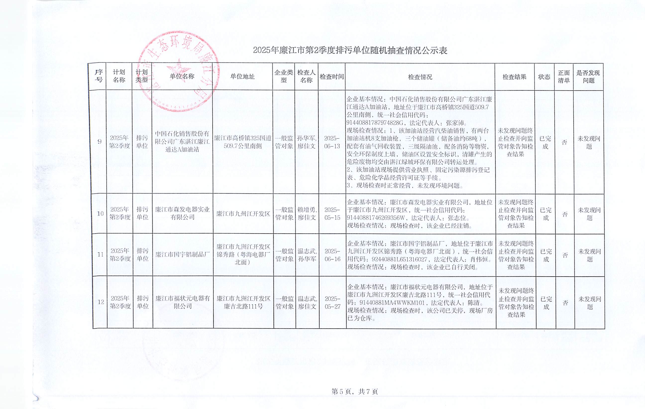 2025年廉江市第2季度排污单位随机抽查情况公示表_005.jpg