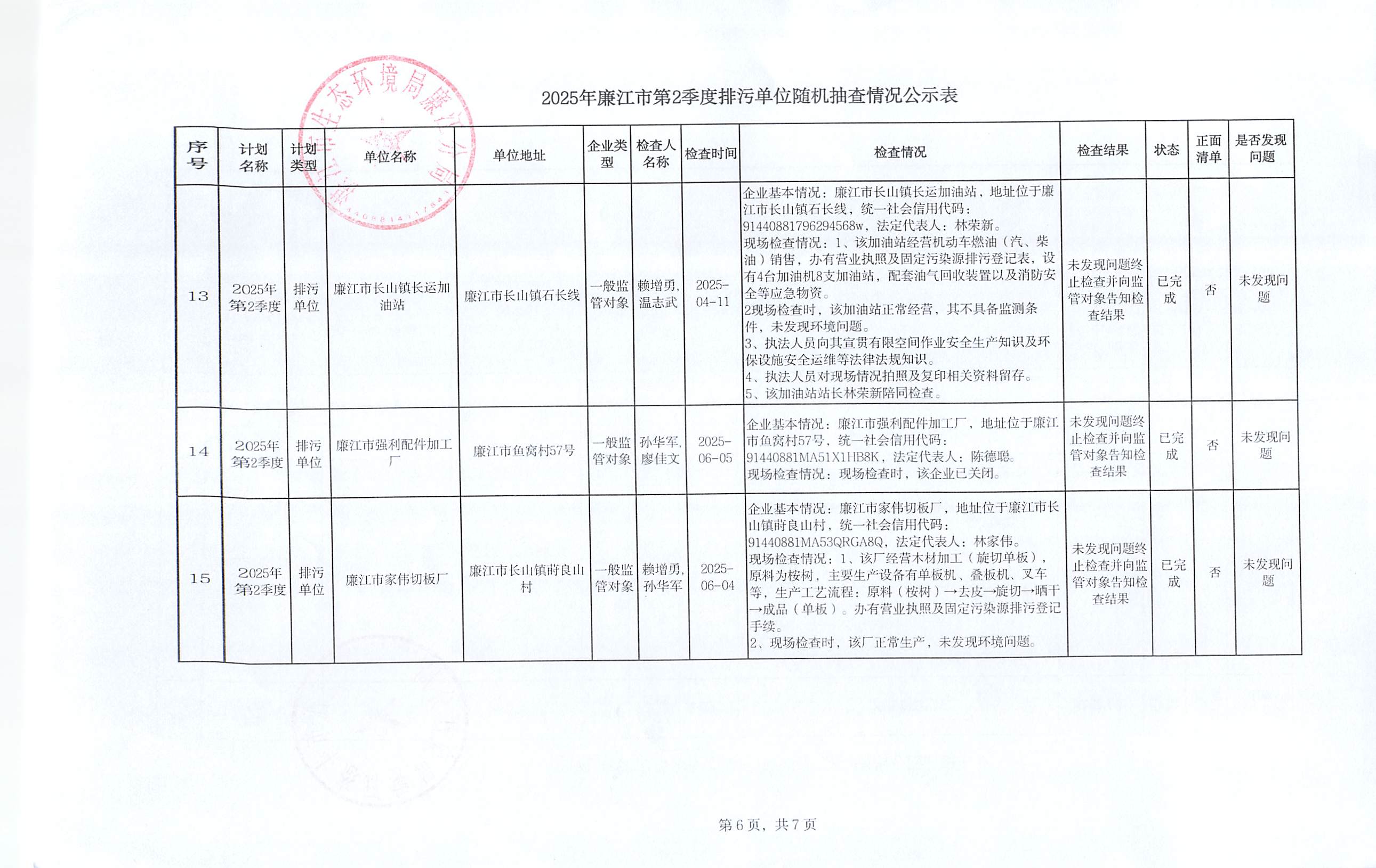 2025年廉江市第2季度排污单位随机抽查情况公示表_006.jpg