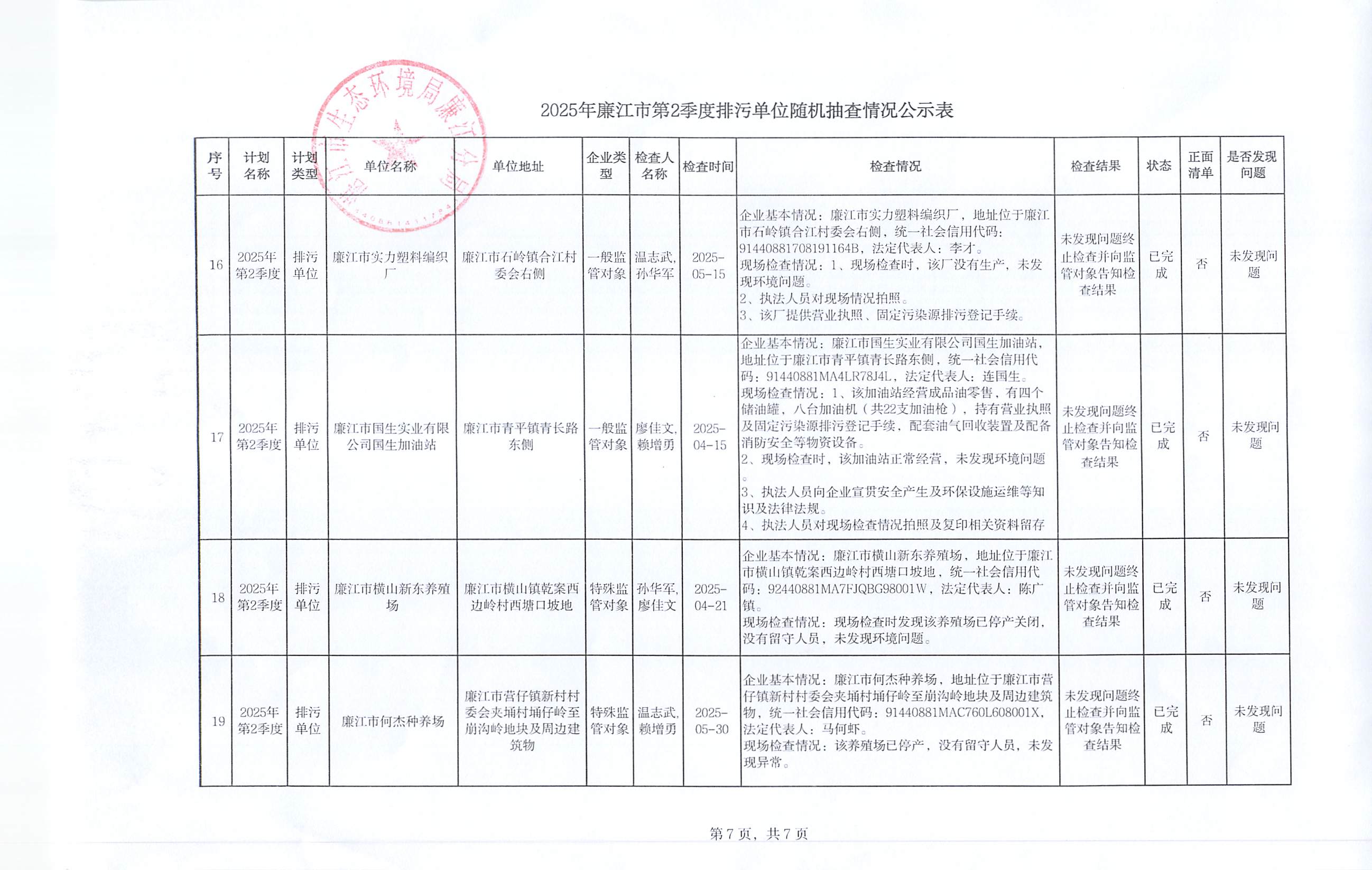2025年廉江市第2季度排污单位随机抽查情况公示表_007.jpg