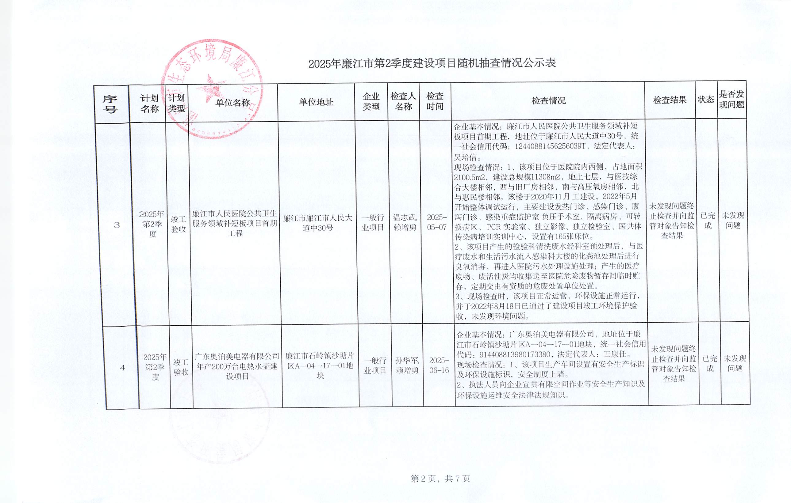 2025年廉江市第2季度建设项目随机抽查情况公示表_001.jpg